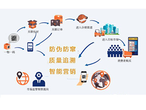 你知道二維碼防偽防竄貨系統可以實現那些功能嗎？